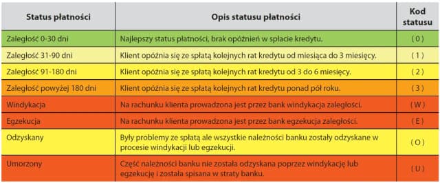 Jak wyczyścić historię BIK i poprawić swoją zdolność kredytową
