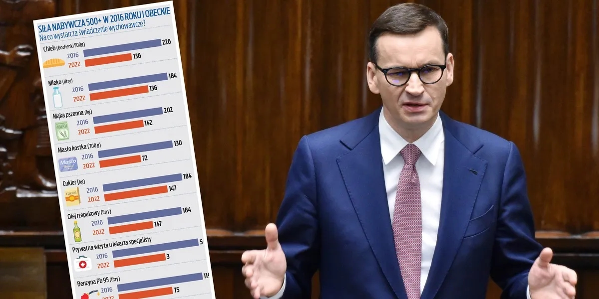 Od kiedy jest 500 plus? Poznaj daty i zmiany w programie