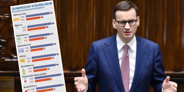 Od kiedy jest 500 plus? Poznaj daty i zmiany w programie