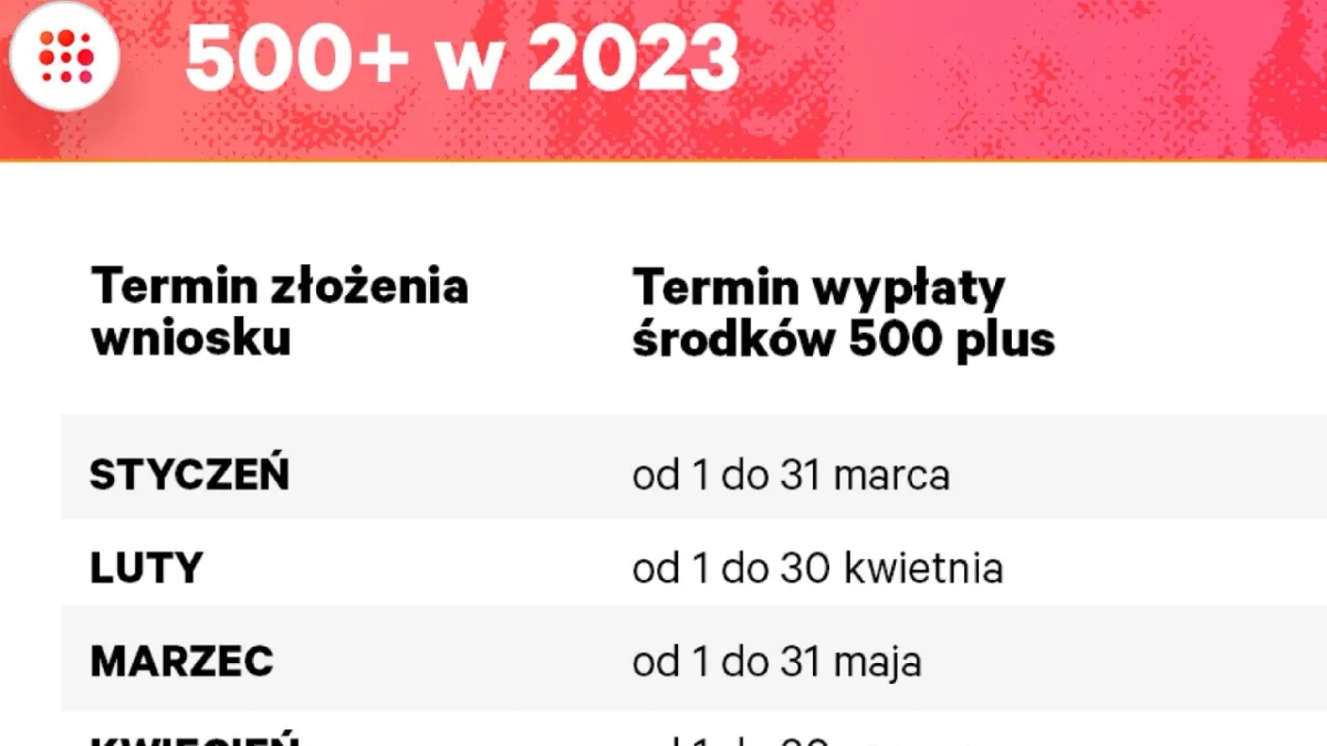 500 plus do jakiego wieku? Sprawdź, kiedy kończy się wsparcie finansowe